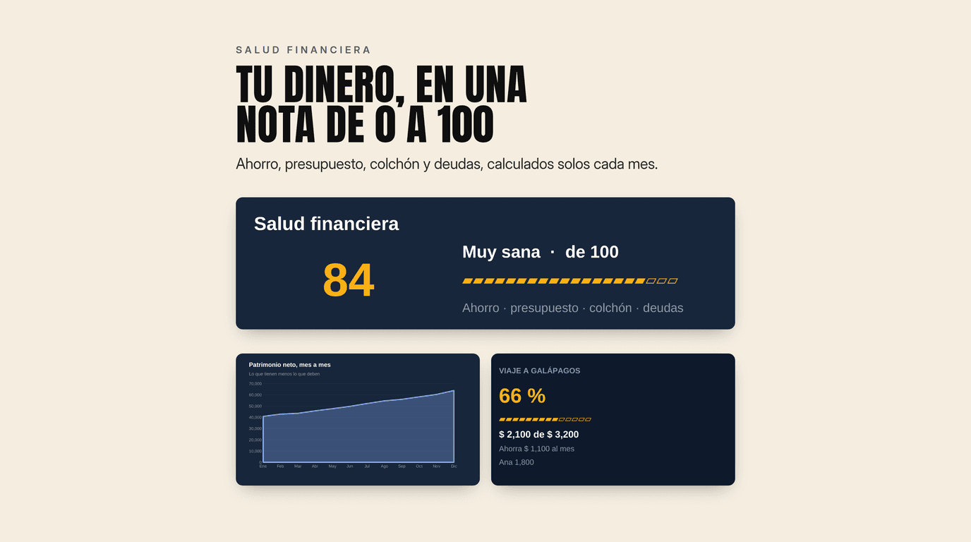 Reporte de la plantilla de finanzas personales con el reparto 50/30/20 del mes y la salud financiera