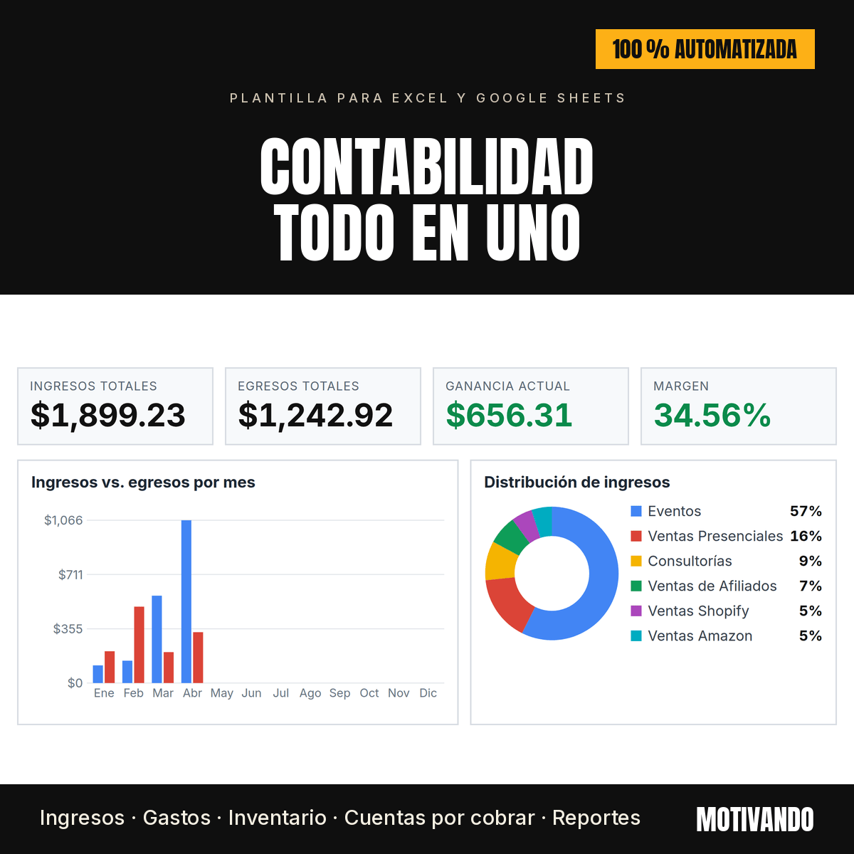 Plantilla de Contabilidad para Excel y Google Sheets | 100% Automatizada