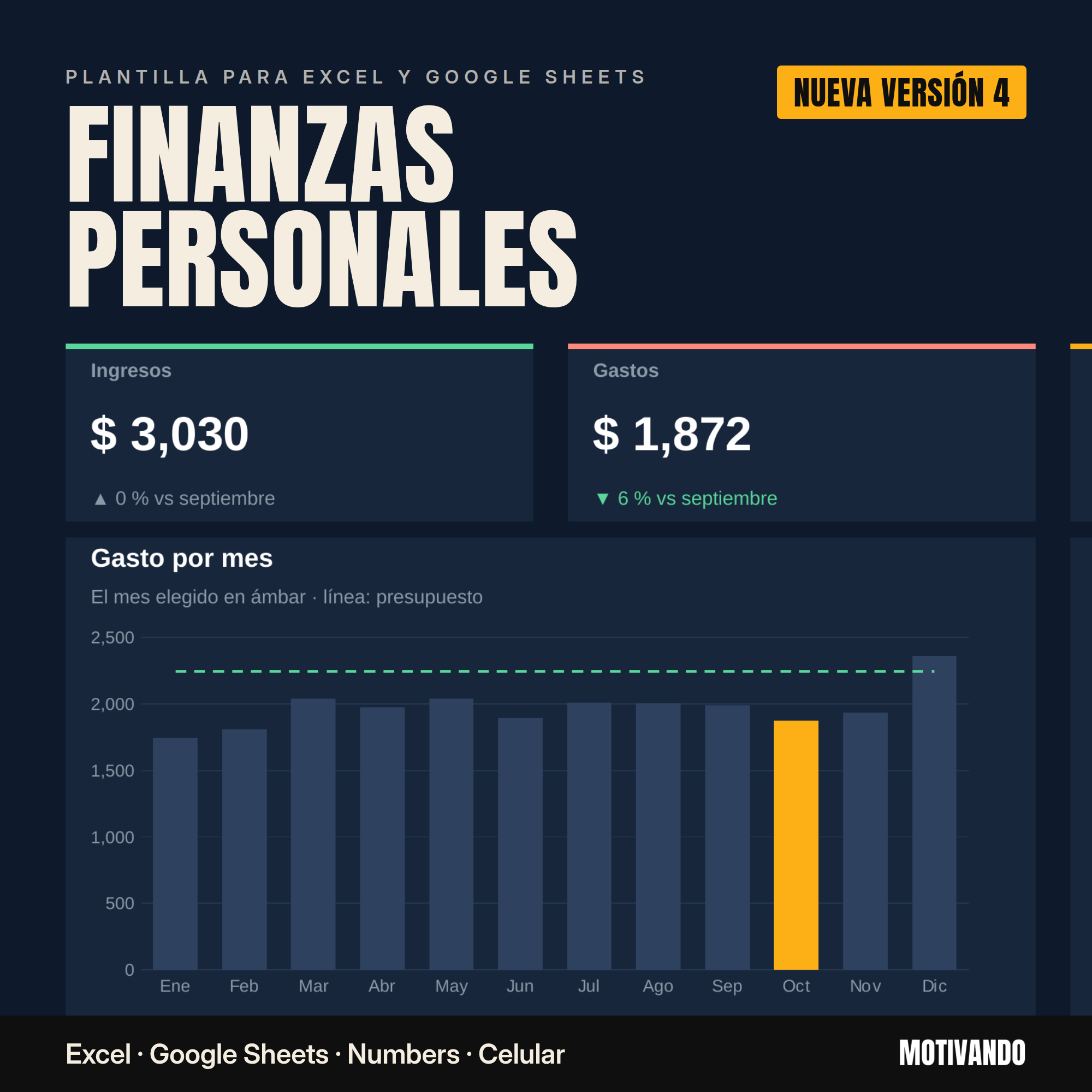 Finanzas Personales | Plantilla para Excel, Google Sheets y Numbers