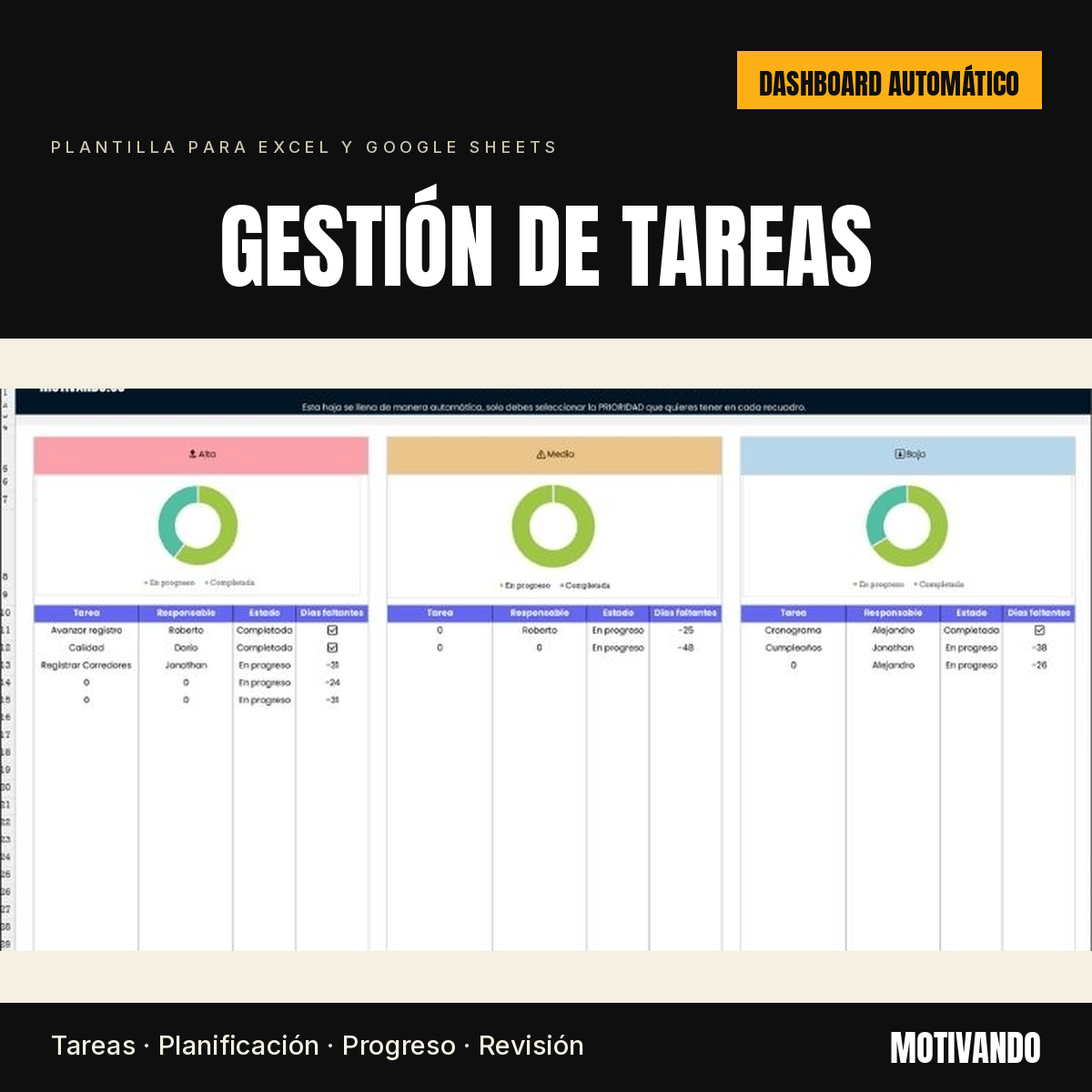 Gestión de Tareas | Plantilla para Excel y Google Sheets