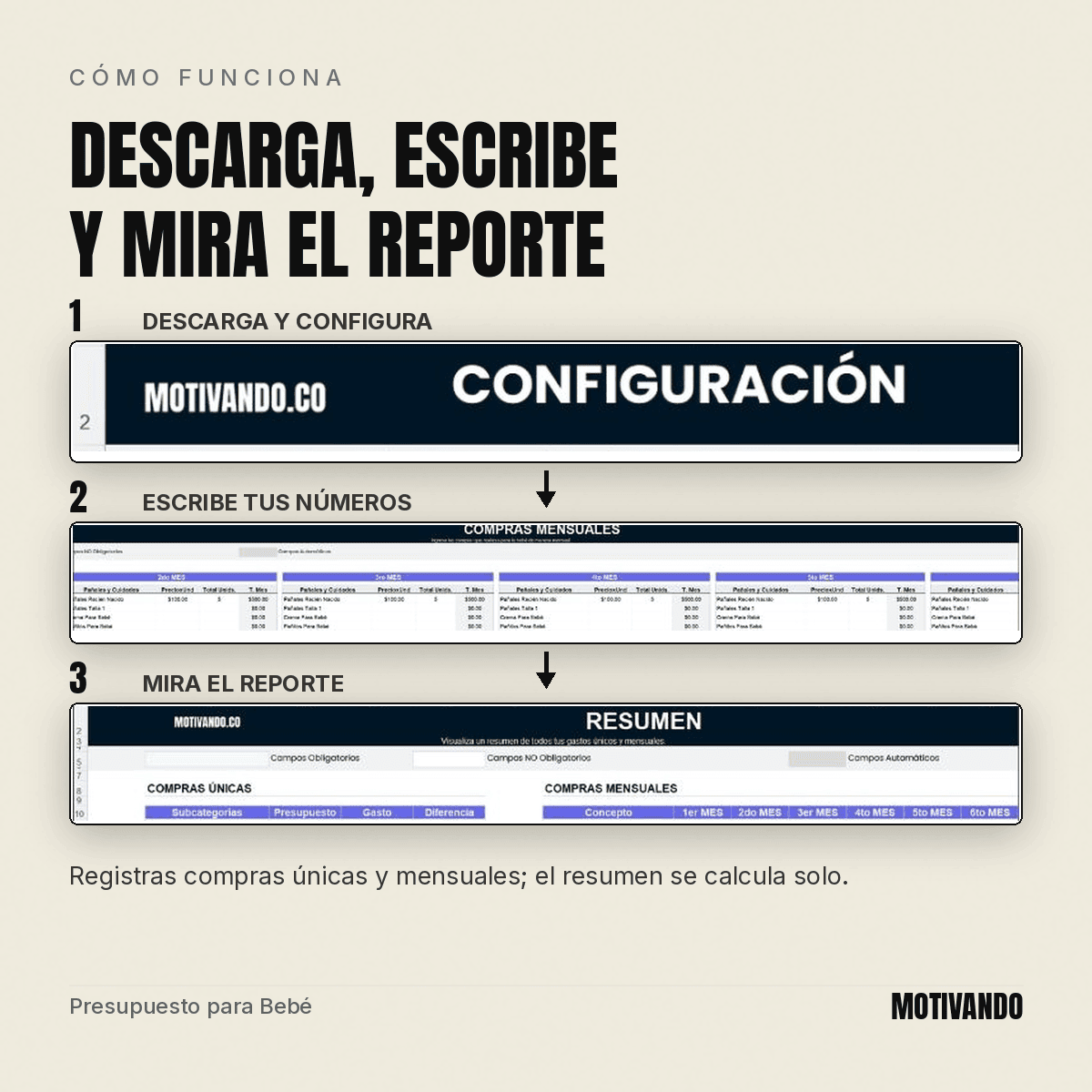 gastos de un bebe – cómo funciona