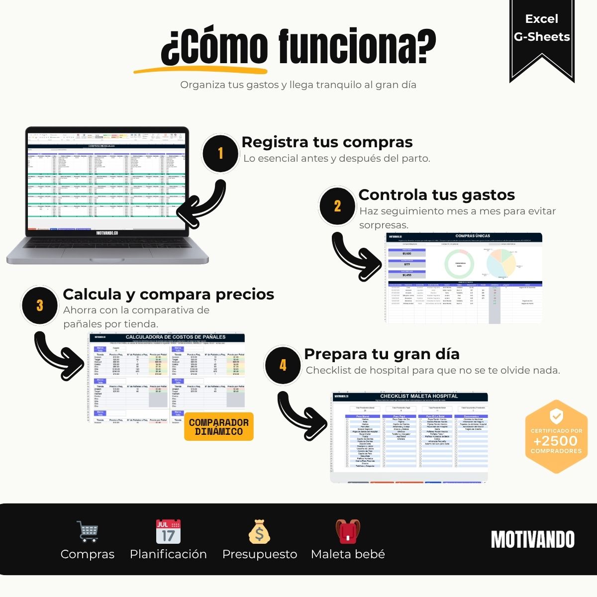 gastos de un bebe – cómo funciona
