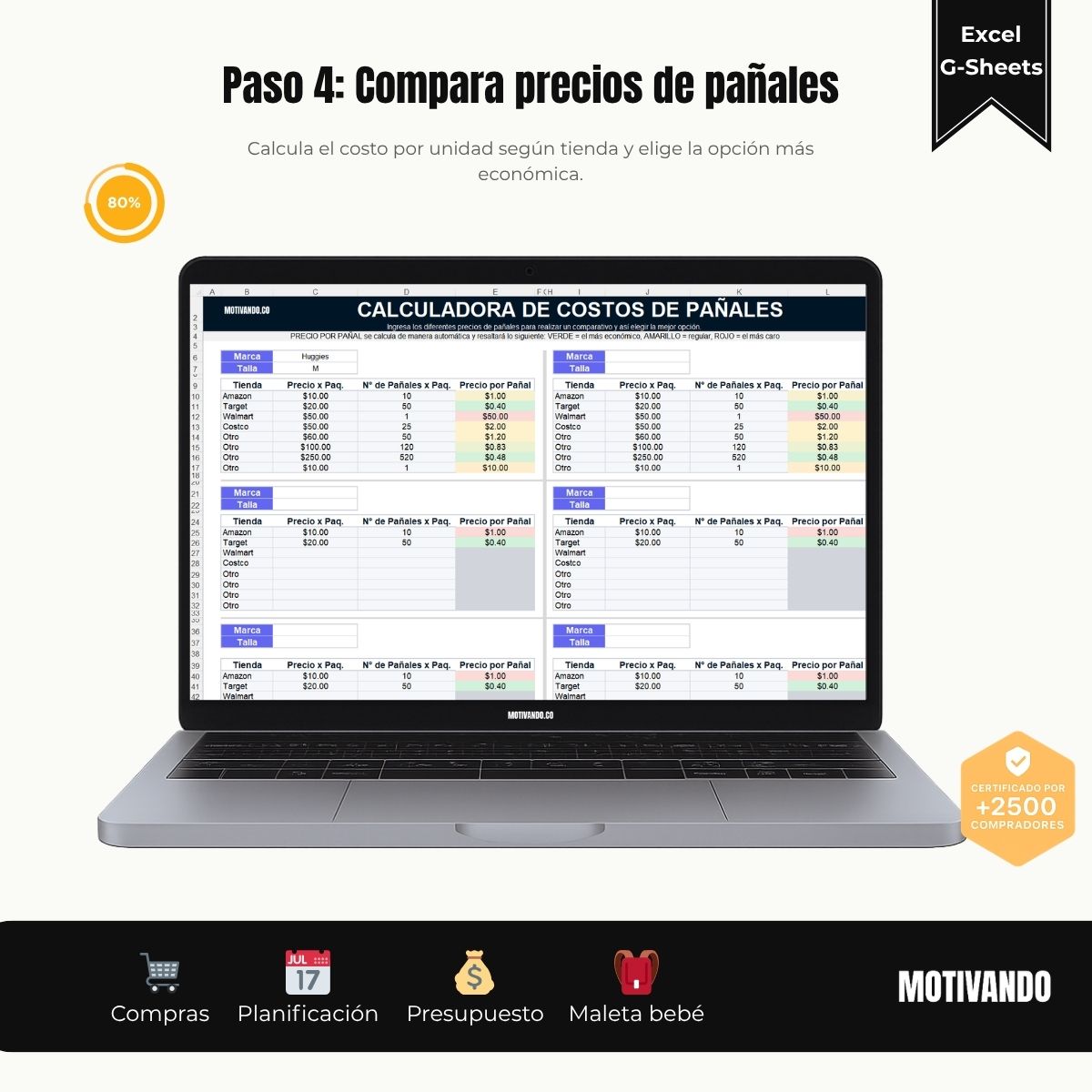 gastos de un bebe – paso 4