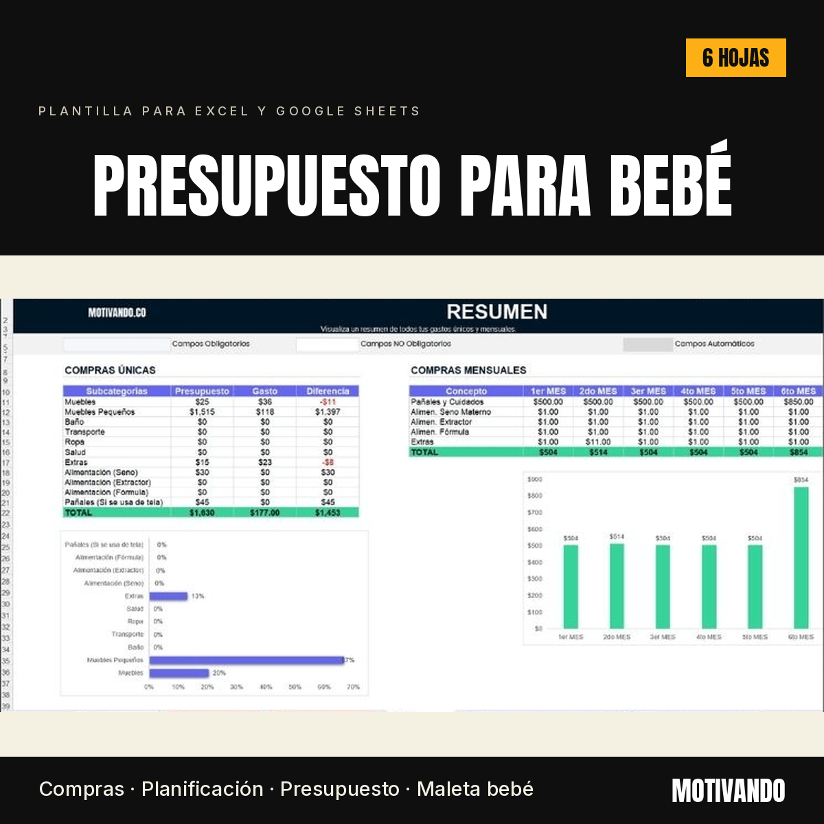 Presupuesto Para Bebé | Plantilla para Excel y Google Sheets
