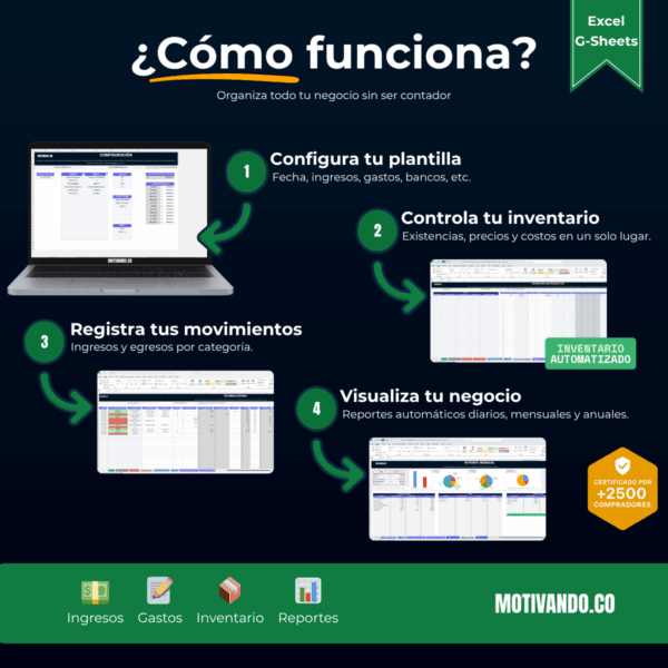 Plantilla de Contabilidad para Excel y Google Sheets | Todo en Uno y 100% Automatizada