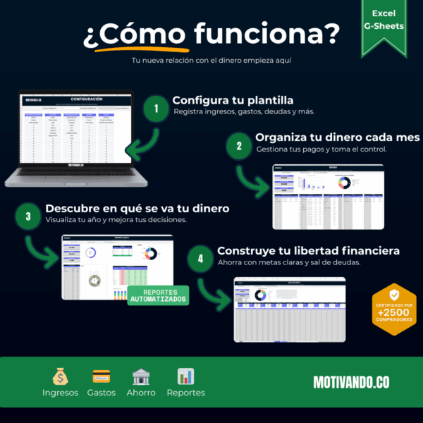 Finanzas Personales | Plantilla para Excel y Google Sheets | Control de Ingresos, Gastos y Ahorros
