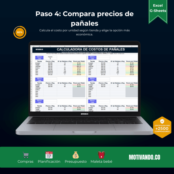 Presupuesto Para Bebé | Plantilla para Excel y Google Sheets | Control Visual de Gastos, Compras y Checklist de Hospital