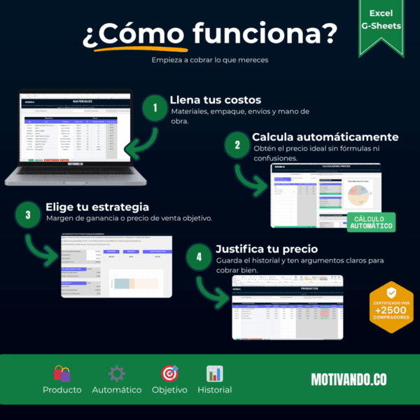 Calculadora de Precios | Plantilla para Excel y Google Sheets | Fija Precios Rentables con Costo y Ganancia Automatizados