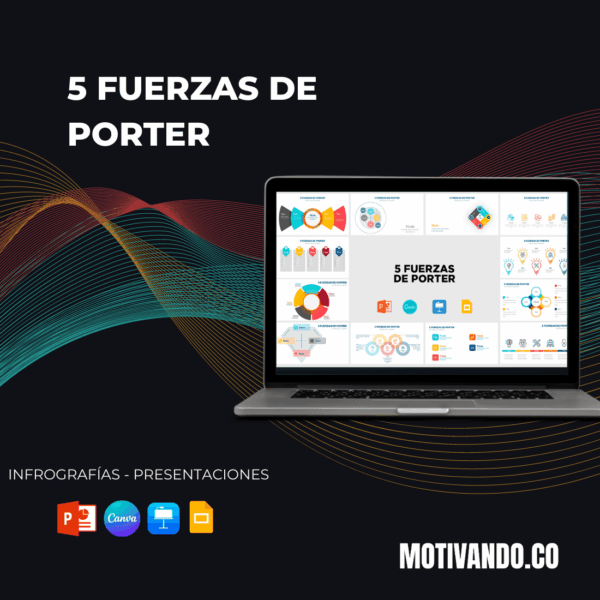 5 Fuerzas de Porter