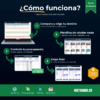 Planificador de Viajes | Plantilla para Excel y Google Sheets | Organiza Itinerarios, Presupuesto y Checklist en un Solo Lugar