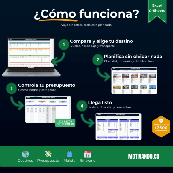 Planificador de Viajes | Plantilla para Excel y Google Sheets | Organiza Itinerarios, Presupuesto y Checklist en un Solo Lugar