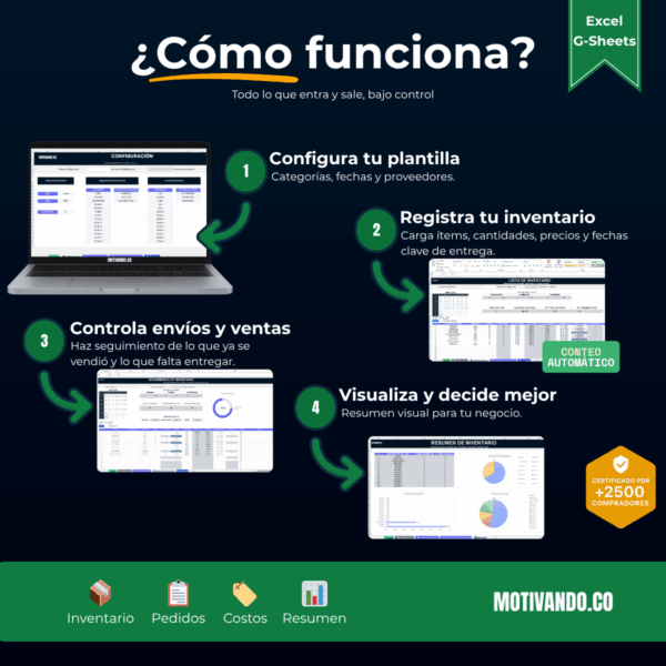 Seguimiento de Inventario | Plantilla para Excel y Google Sheets | Control Total de Stock, Pedidos y Proveedores