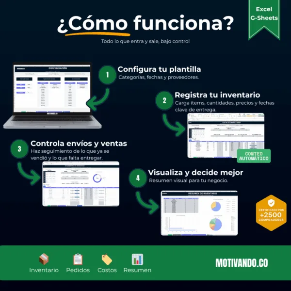 Seguimiento de Inventario | Plantilla para Excel y Google Sheets