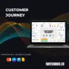 Plantilla Customer Journey PowerPoint