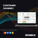 Plantilla Customer Journey PowerPoint