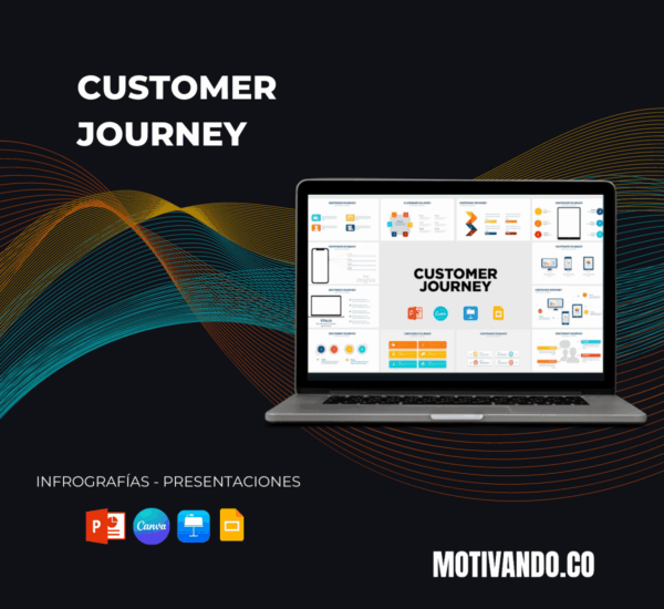 Customer Journey
