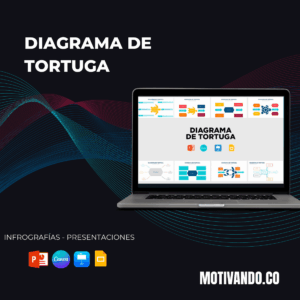 Diagrama de Tortuga