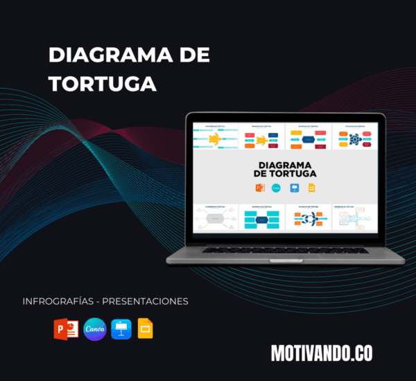Diagrama de Tortuga