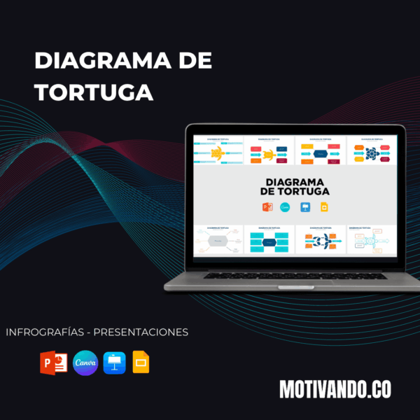 Diagrama de Tortuga