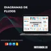 Plantilla Diagramas de Flujo PowerPoint