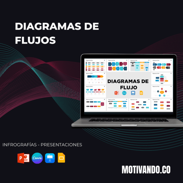 Diagramas de Flujo