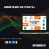 Gráficos de Pastel