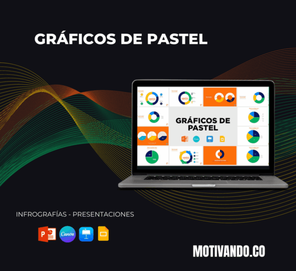 Gráficos de Pastel