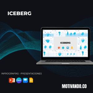 Indicadores KPI