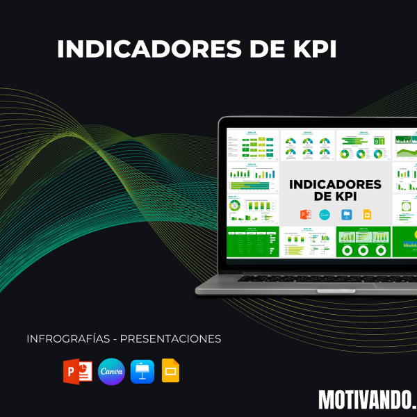 Indicadores KPI