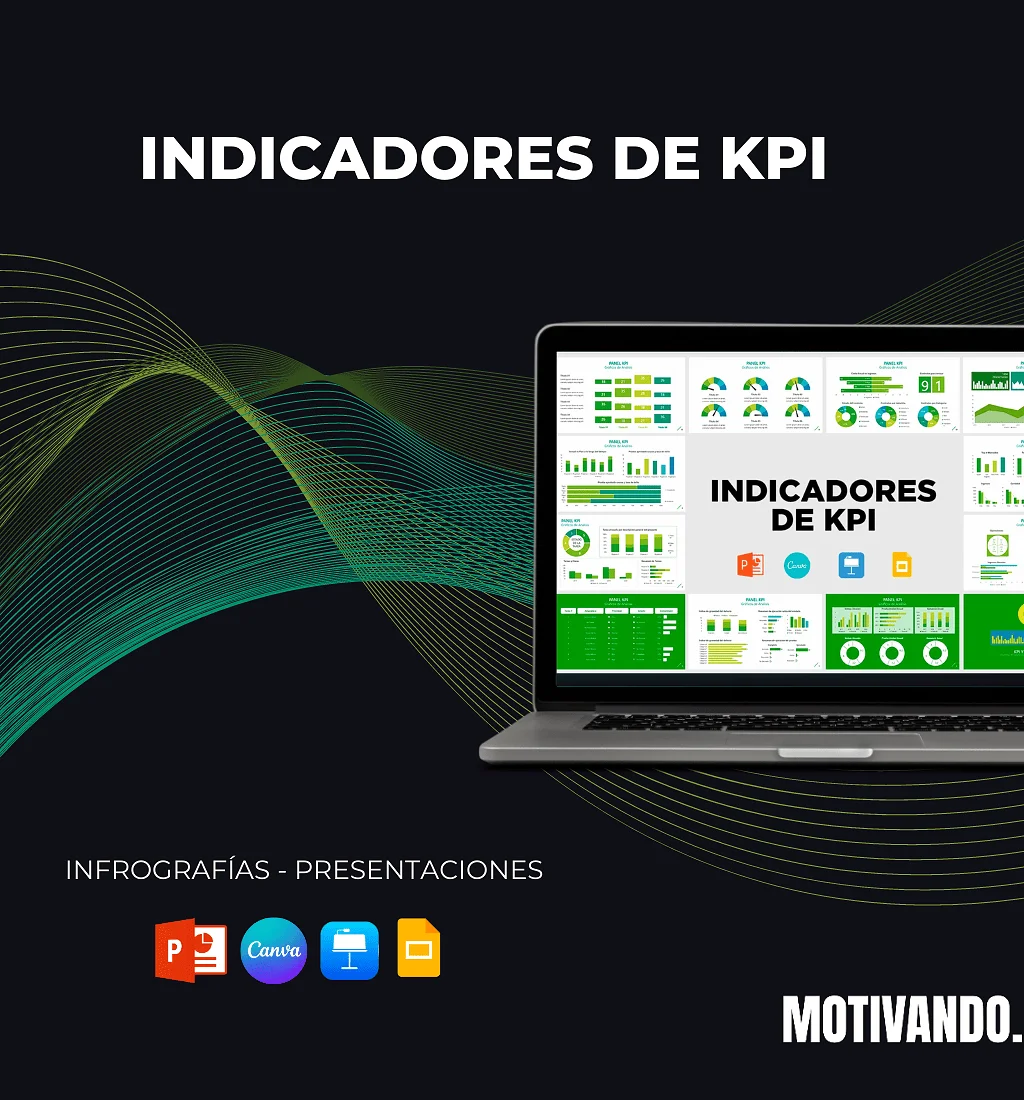 Indicadores KPI