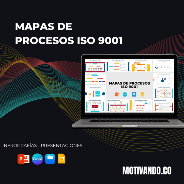 Mapas de Procesos ISO 9001