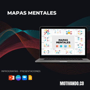 Indicadores KPI