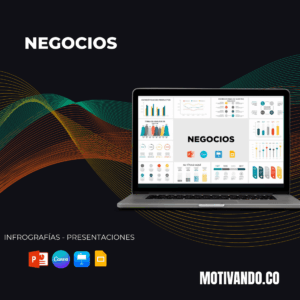 Indicadores KPI