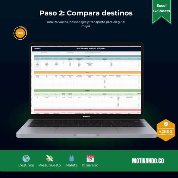 Planificador de Viajes | Plantilla para Excel y Google Sheets | Organiza Itinerarios, Presupuesto y Checklist en un Solo Lugar