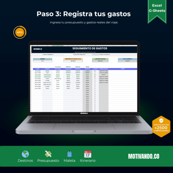 Planificador de Viajes | Plantilla para Excel y Google Sheets | Organiza Itinerarios, Presupuesto y Checklist en un Solo Lugar