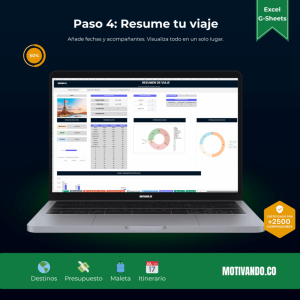 Planificador de Viajes | Plantilla para Excel y Google Sheets | Organiza Itinerarios, Presupuesto y Checklist en un Solo Lugar