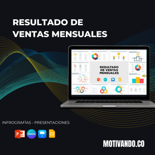 Resultado de Ventas Mensuales