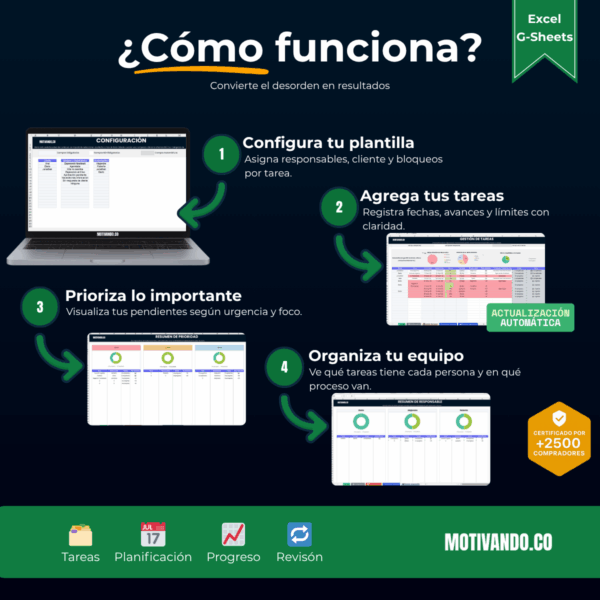 Gestión de Tareas | Plantilla para Excel y Google Sheets | Visual y Automatizada