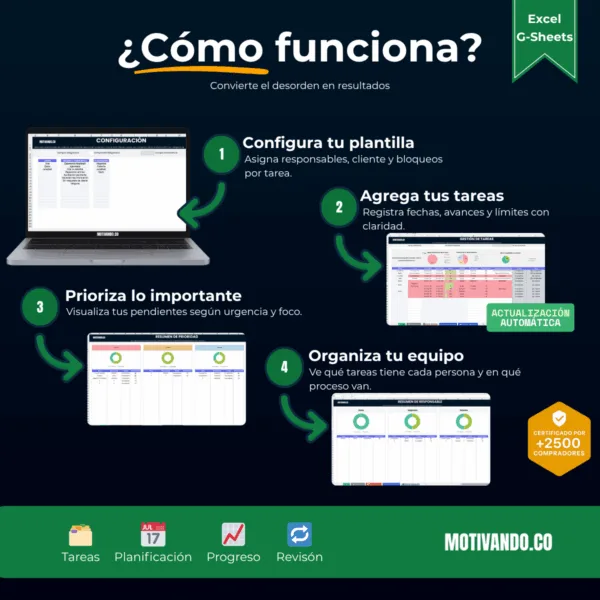 Gestión de Tareas | Plantilla para Excel y Google Sheets | Visual y Automatizada