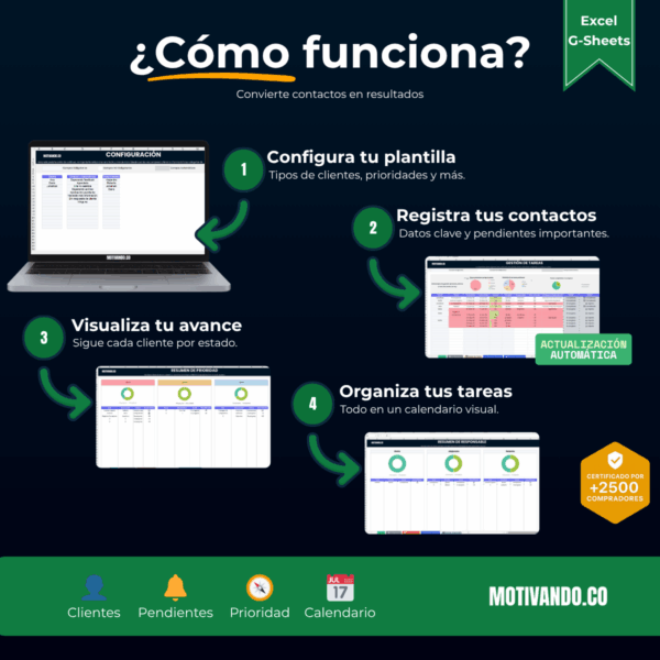 Seguimiento de Clientes | Plantilla para Excel y Google Sheets | CRM Visual con To Do List y Calendario