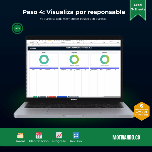 Gestión de Tareas | Plantilla para Excel y Google Sheets | Visual y Automatizada